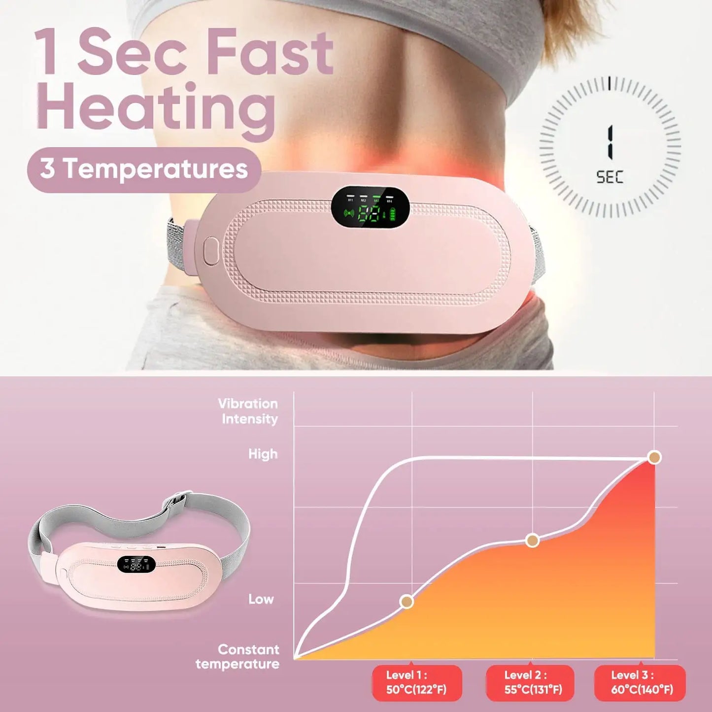 Period Pain Relief Heating Wrap